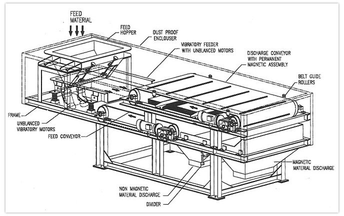 Concentrator Separator Drawings