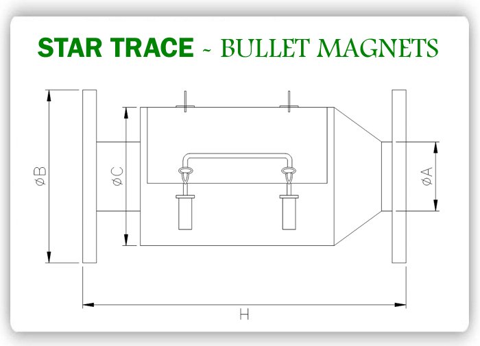 Bullet Magnets