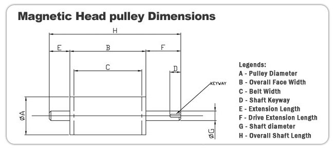 Single Roll Separator