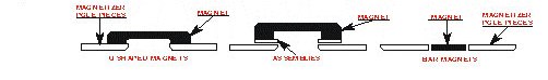 Magnetiser Specifiaction