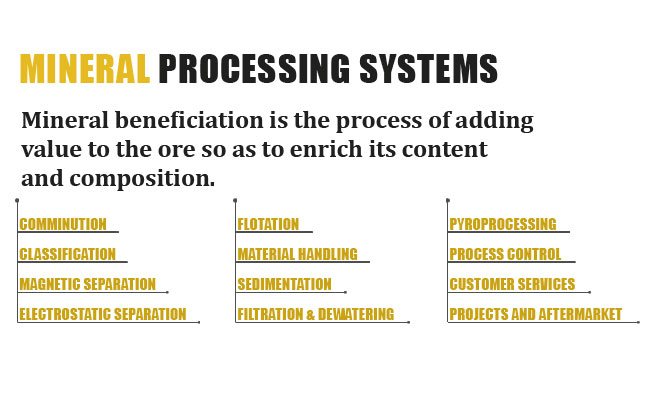 Mineral Processing plants